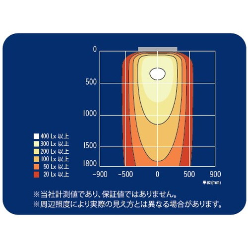 三和サイン，LED照明，ポラックス4，600L(6500K)，昼光色，POLLUX4-600L-65Kの補助画像