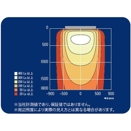 三和サインワークス LED照明 ポラックス4 900L(6500K) 昼光色 POLLUX4