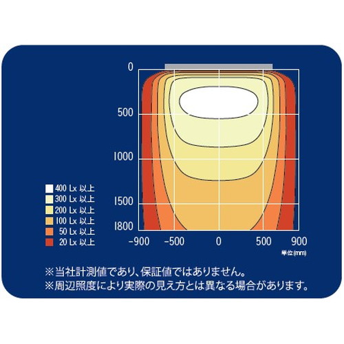 ダイコウ電球色LEDサインライト 三和サインワークス LED照明 ポラックス4 1200L(3000K) 電球色 POLLUX4