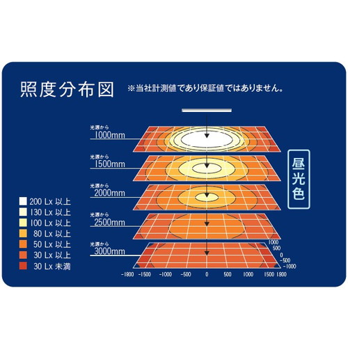 軒下照明 W1200 POLLUX3-1200T-65-SWA 軒下照明ポラックス3 昼光色 三和サインワークス LED照明