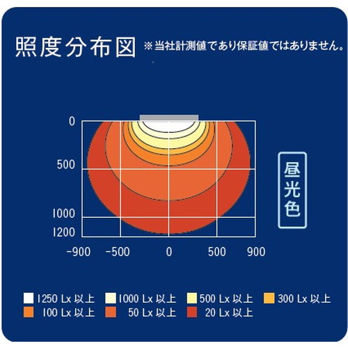 三和サインワークス LED照明 ポラックス3 600L(6500K) 昼光色 POLLUX3