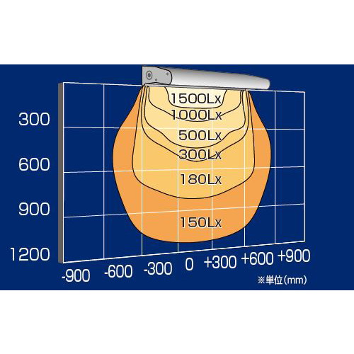 三和サイン，LED照明，ポラックス3，600L(6500K)，昼光色，POLLUX3-600L-65-SLAの補助画像