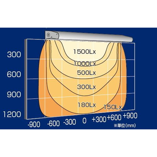 三和サインワークス LED照明 ポラックス3 1200L(6500K) 昼光色 POLLUX3