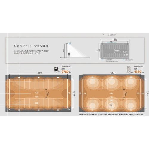 三和サイン，LED照明，ルミリオ20(Lumillio20)，横長配光タイプ，LUM-20-50K-V101の補助画像