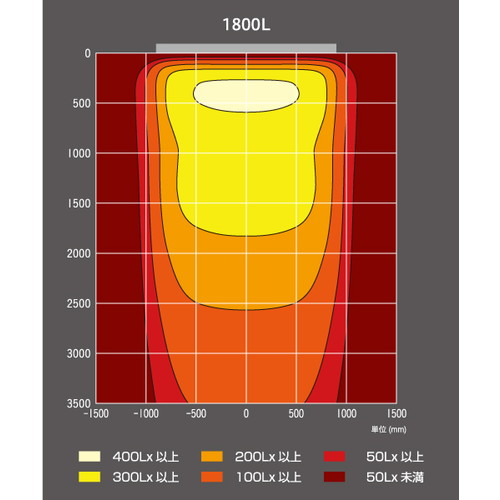 三和サイン，LED照明，パワーポラックス3，1800L，(ダウンライト)，昼光色，PWR-PLX3-D1800L-65Kの補助画像