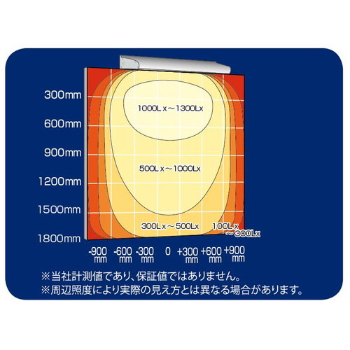 三和サインワークス LED照明 ポラックス4 900L(6500K) 昼光色