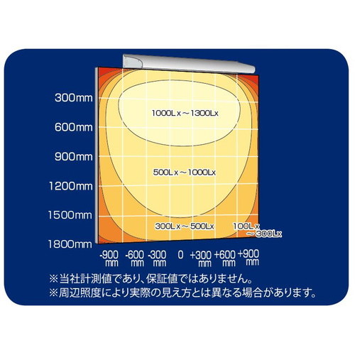 三和サインワークス LED照明 ポラックス4 1200L(6500K) 昼光色 POLLUX4