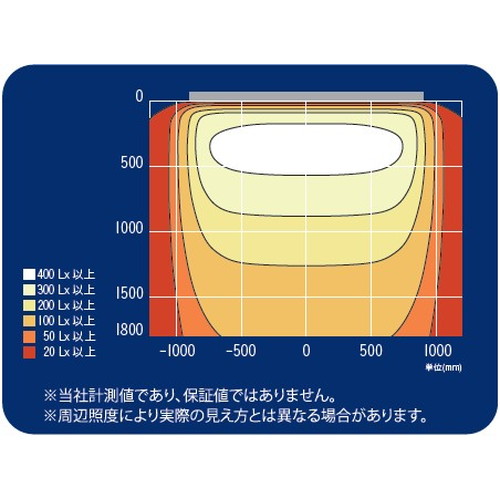 オウム型照明 青と黄色 樹脂製 三和サインワークス LED照明 ポラックス4 1800L(6500K) 昼光色 POLLUX4
