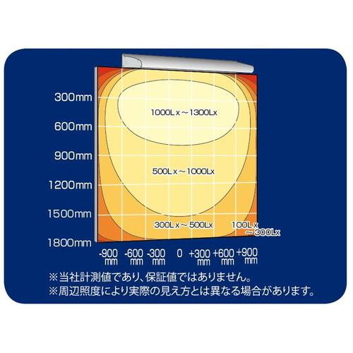 サイン照明ポラックス4 電球色 三和サインワークス LED照明 W1200 POLLUX4-1200L-30K-BK