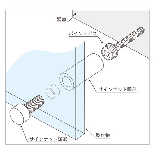 Pビス用，サインナット平丸，Φ10-20ステンレス，SCPAA065 の補助画像