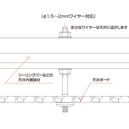 天井部，120L，1.5φ×1500mm，A0808-2*の補助画像