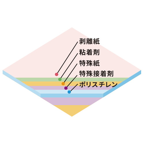 スチレンボード片面のり付き3×6，7mm厚，60107-01 の補助画像