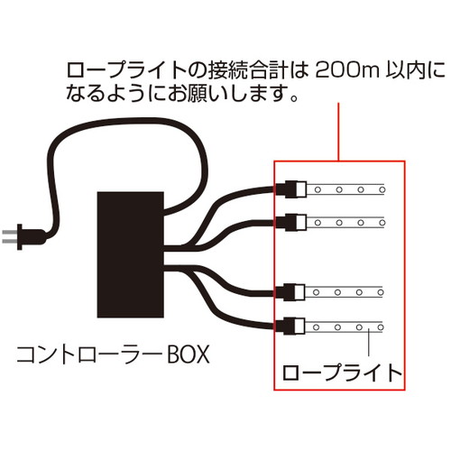 新360°発光ロープライトコントローラーBOX，60757-03の補助画像
