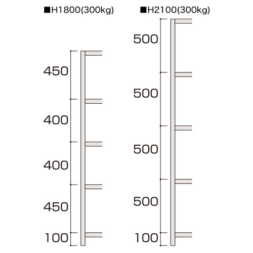 ラック300kg，H1800，5段連結，D450，W950，50935-2*の補助画像