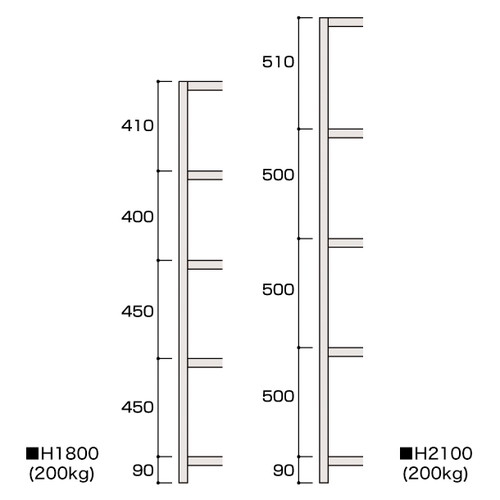 ラック200kg，H1800，5段基本，D620，W931，50955-5*の補助画像