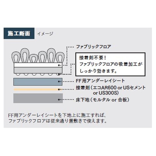 東リ ファブリックフロア FF用アンダーレイシート 1巻単位(10m)
