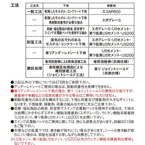 東リビニル床シートヒトエファインの商品画像