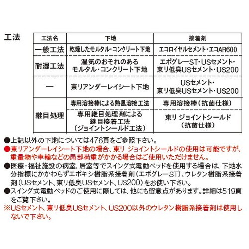 東リビニル床シートフロアリュームソイルドNWの商品画像