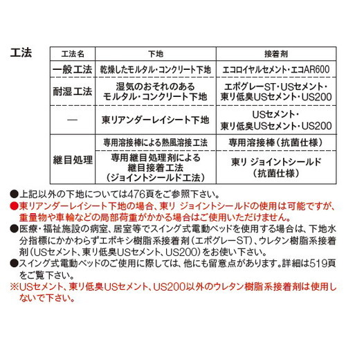 東リビニル床シートフロアリュームナッティNWの商品画像