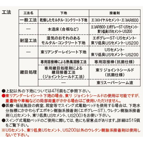 東リビニル床シートマチュアNWルミナスの商品画像