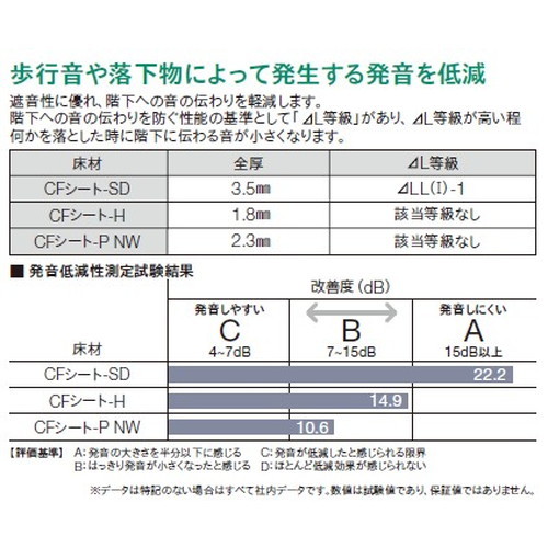 東リクッツションフロアCFシート-SDの商品画像
