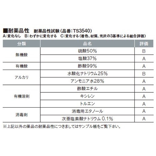 東リ機能性シート耐薬スーパーKシートNWの商品画像
