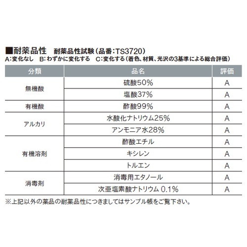 東リ機能性シート耐薬スーパーKシートエクセラNWの商品画像