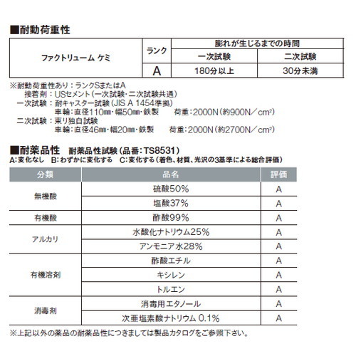 東リ機能性シートファクトリュームケミの商品画像