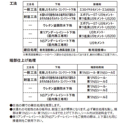 東リ防滑性シートNSリアルデザインNWの商品画像