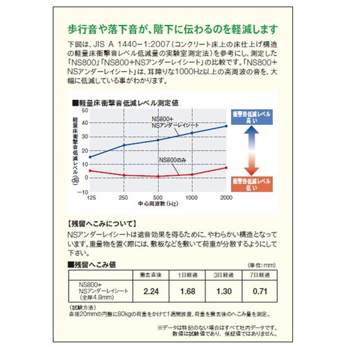 東リ防滑性シートNSアンダーレイシートの商品画像