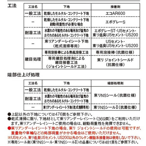 東リ防滑性シート消臭NSトワレNWの商品画像