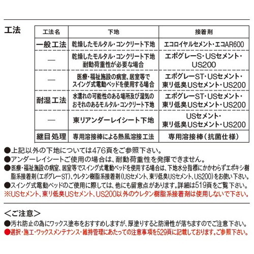東リ防滑性シートNSフラッティの商品画像