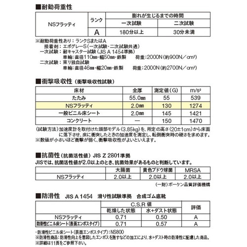 東リ防滑性シートNSフラッティの商品画像