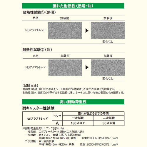 東リ防滑性シートNSアクアトレッドの商品画像