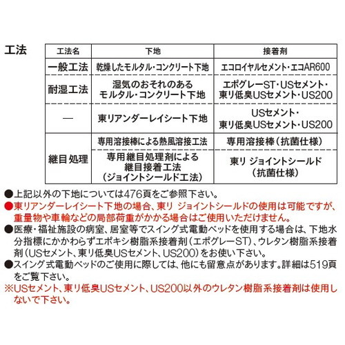 東リビニル床シートフロアリュームウッドNWの商品画像
