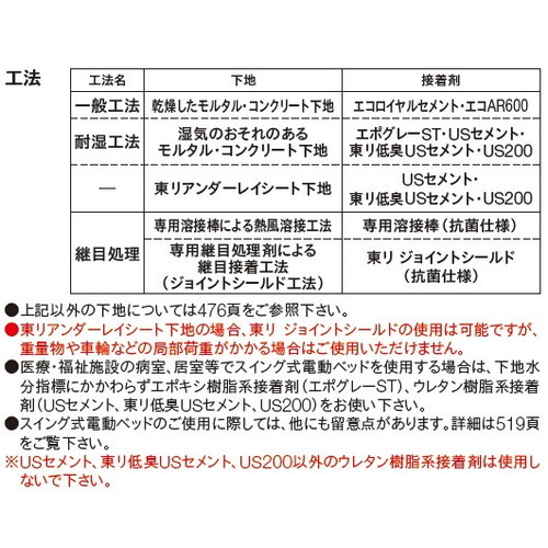 東リビニル床シートフロアリュームモルタルNWの商品画像