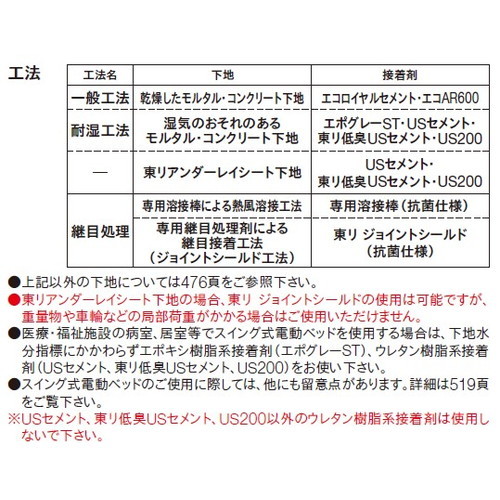 東リビニル床シートフロアリュームラティスNWの商品画像
