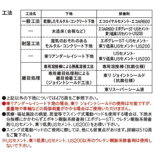 東リビニル床シートマチュアNWの商品画像