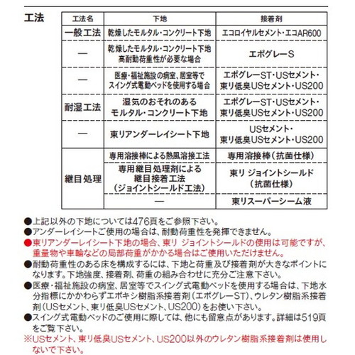 東リビニル床シートノンワックスリュームNWの商品画像