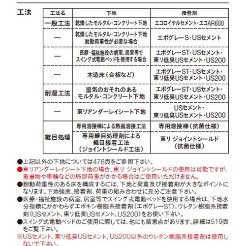 東リビニル床シートホスピリュームNWの商品画像