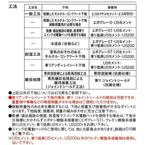 東リビニル床シートSFフロアNWの商品画像