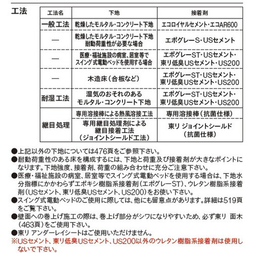 東リビニル床シートケアセーフNWの商品画像