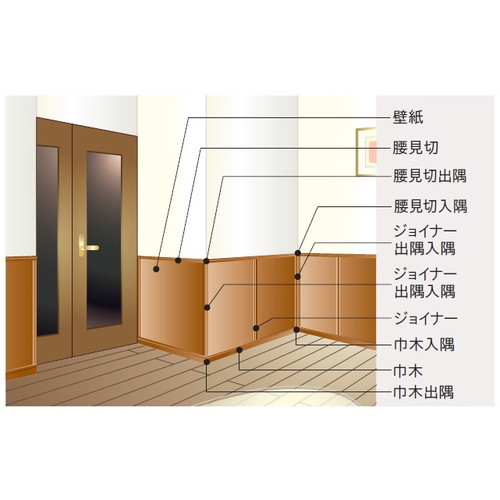 東リ立面仕上材ウッドデコ腰見切出隅の画像