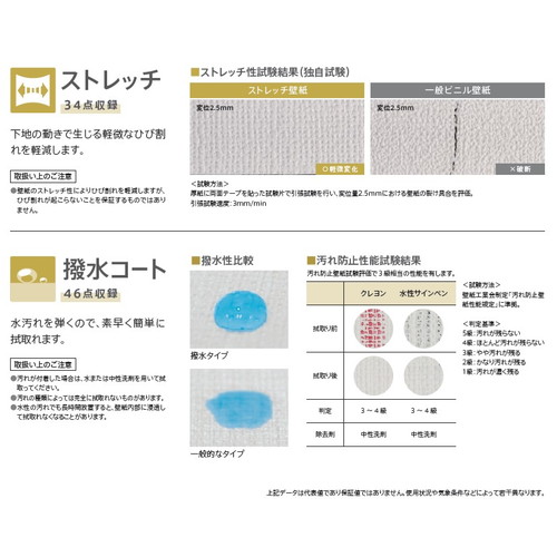 東リクロスVSクロス機能
