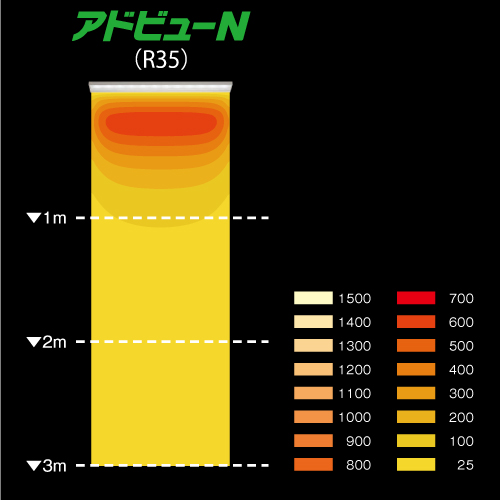 タテヤマアドバンス アドビューN600 R35タイプ(L) 電球色(3000K) 5104716 の照度分布図