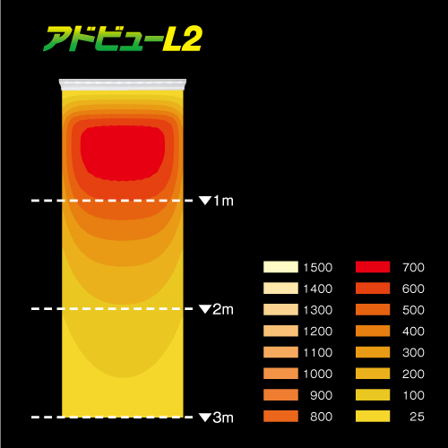 タテヤマアドバンス アドビューL2 W900(N) 昼白色(5000K) 5104476 の照度分布図