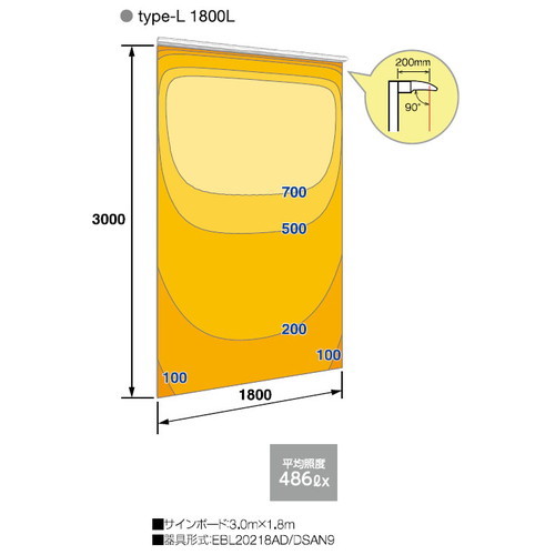 岩崎電気 LED投光器 レディオック カトラスtype-L補助画像
