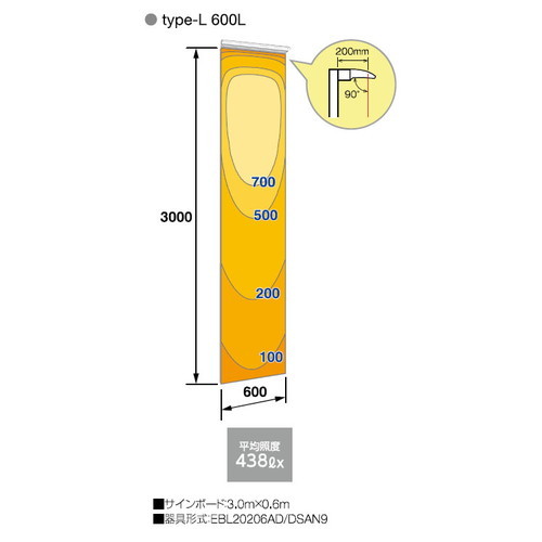 岩崎電気 LED投光器 レディオック カトラスtype-L補助画像