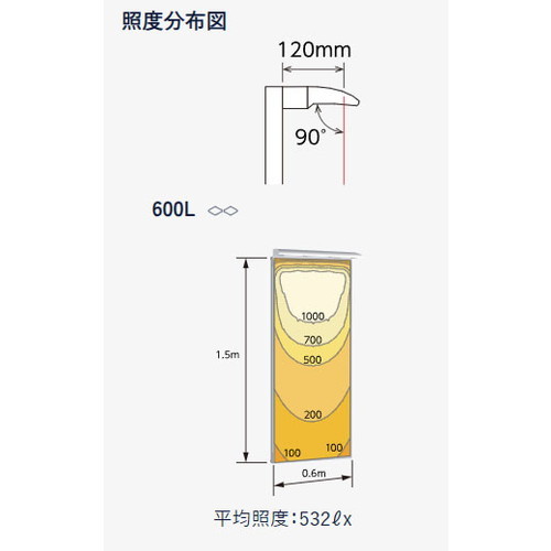岩崎電気 LED投光器 レディオック カトラスtype-S補助画像