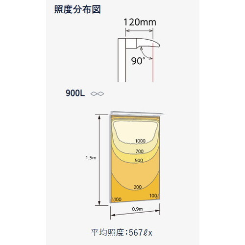 岩崎電気 LED投光器 レディオック カトラスtype-S補助画像